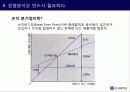 프랜차이즈경영론 - 마케팅전략 15페이지