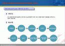 가격파괴 생활용품 프랜차이즈 사업계획서 7페이지