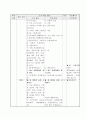 4)미술-시각문화환경과 미술-캐릭터는 내 친구(캐릭터를 찾아라)(중안) 7페이지