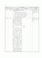 4)미술-시각문화환경과 미술-캐릭터는 내 친구(캐릭터를 찾아라)(중안) 8페이지