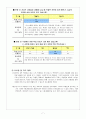 3)국어-이야기의 세계-말의 빠르기, 높낮이, 강약에  주의하며 말하기(세안) 7페이지