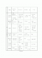 보육과정월간계획안 과제 2페이지
