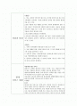클라우드 컴퓨팅(Cloud Computing)에 대하여 2페이지