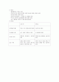 성격 형성 이론 비교(프로이드, 에릭슨) 5페이지