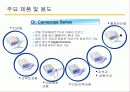 의료 광학장비 개발_및 생산 회사 9페이지