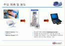 의료 광학장비 개발_및 생산 회사 10페이지