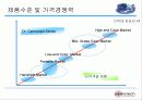 의료 광학장비 개발_및 생산 회사 11페이지