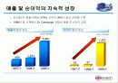 의료 광학장비 개발_및 생산 회사 15페이지