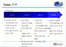 의료 광학장비 개발_및 생산 회사 18페이지