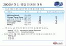 의료 광학장비 개발_및 생산 회사 20페이지