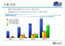 의료 광학장비 개발_및 생산 회사 23페이지