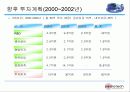 의료 광학장비 개발_및 생산 회사 26페이지