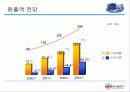 의료 광학장비 개발_및 생산 회사 27페이지