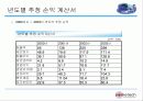 의료 광학장비 개발_및 생산 회사 29페이지