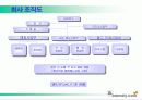 인터넷매칭 11페이지