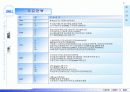 진동모터 및 초소형 발전기 사업계획서 - 주식회사 에디트 (EDIT) Business Plan 2002 4페이지