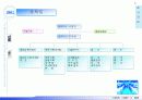 진동모터 및 초소형 발전기 사업계획서 - 주식회사 에디트 (EDIT) Business Plan 2002 5페이지