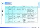 진동모터 및 초소형 발전기 사업계획서 - 주식회사 에디트 (EDIT) Business Plan 2002 7페이지