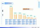 진동모터 및 초소형 발전기 사업계획서 - 주식회사 에디트 (EDIT) Business Plan 2002 8페이지