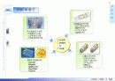 진동모터 및 초소형 발전기 사업계획서 - 주식회사 에디트 (EDIT) Business Plan 2002 9페이지