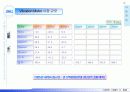 진동모터 및 초소형 발전기 사업계획서 - 주식회사 에디트 (EDIT) Business Plan 2002 12페이지