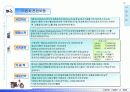 진동모터 및 초소형 발전기 사업계획서 - 주식회사 에디트 (EDIT) Business Plan 2002 13페이지