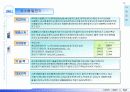 진동모터 및 초소형 발전기 사업계획서 - 주식회사 에디트 (EDIT) Business Plan 2002 14페이지
