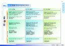 진동모터 및 초소형 발전기 사업계획서 - 주식회사 에디트 (EDIT) Business Plan 2002 15페이지