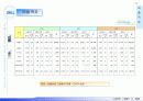 진동모터 및 초소형 발전기 사업계획서 - 주식회사 에디트 (EDIT) Business Plan 2002 17페이지
