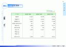 진동모터 및 초소형 발전기 사업계획서 - 주식회사 에디트 (EDIT) Business Plan 2002 18페이지