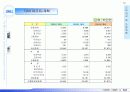 진동모터 및 초소형 발전기 사업계획서 - 주식회사 에디트 (EDIT) Business Plan 2002 19페이지