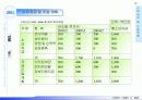 진동모터 및 초소형 발전기 사업계획서 - 주식회사 에디트 (EDIT) Business Plan 2002 20페이지
