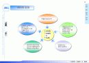 진동모터 및 초소형 발전기 사업계획서 - 주식회사 에디트 (EDIT) Business Plan 2002 21페이지