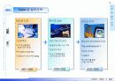 진동모터 및 초소형 발전기 사업계획서 - 주식회사 에디트 (EDIT) Business Plan 2002 23페이지
