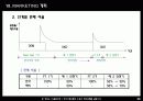 lcd모니터 39페이지