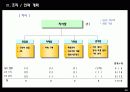 lcd모니터 41페이지