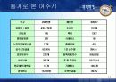 호텔 프로젝트(수상레져휴양호텔) - Sea Paradise HTL  13페이지