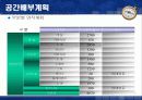호텔 프로젝트(수상레져휴양호텔) - Sea Paradise HTL  47페이지
