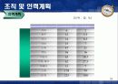 호텔 프로젝트(수상레져휴양호텔) - Sea Paradise HTL  58페이지