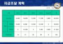 호텔 프로젝트(수상레져휴양호텔) - Sea Paradise HTL  61페이지