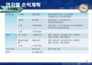 호텔 프로젝트(수상레져휴양호텔) - Sea Paradise HTL  64페이지