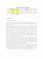 여성노동시장지위 6페이지