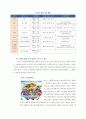 NEXON 넥슨 기업분석및 새로운 마케팅전략제안,나의견해 13페이지