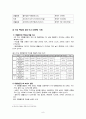 PB상품,마케팅,브랜드,브랜드마케팅,기업,서비스마케팅,글로벌,경영,시장,사례,swot,stp,4p 9페이지