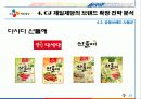 CJ제일제당 브랜드 확장사례 12페이지