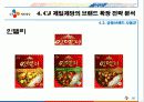 CJ제일제당 브랜드 확장사례 16페이지
