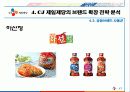 CJ제일제당 브랜드 확장사례 17페이지