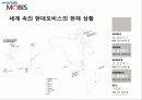 현대모비스 (HYNDAI MOBIS) 22페이지