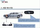 현대모비스 (HYNDAI MOBIS) 25페이지
