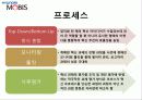 현대모비스 (HYNDAI MOBIS) 37페이지